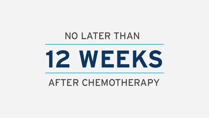 No later than 12 weeks after chemotherapy